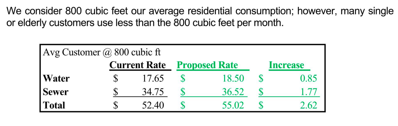 Water Sewer Rates Increase, Finance Chart